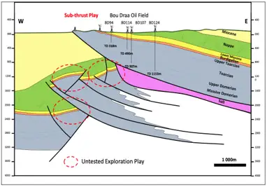 Geological cross-section of Morocco’s Bou Draa field showing an untested sub-thrust play with potential for natural gas exploration